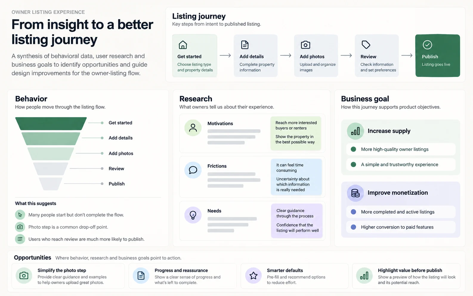 Illustrative research and analytics synthesis for a property listing journey